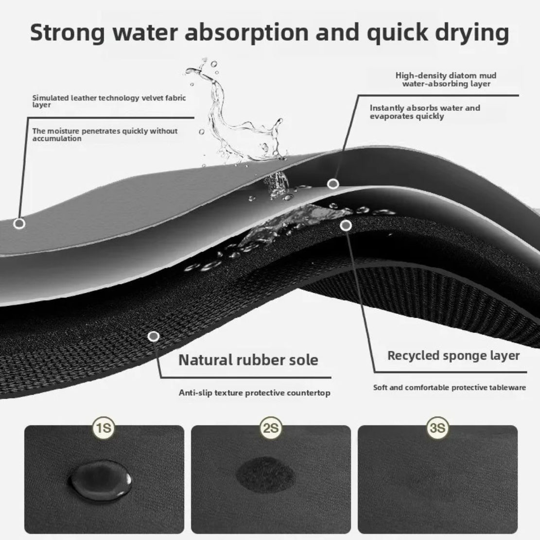 Super Absorbent Velvet Non-Slip Bathroom Mat / Ruchi